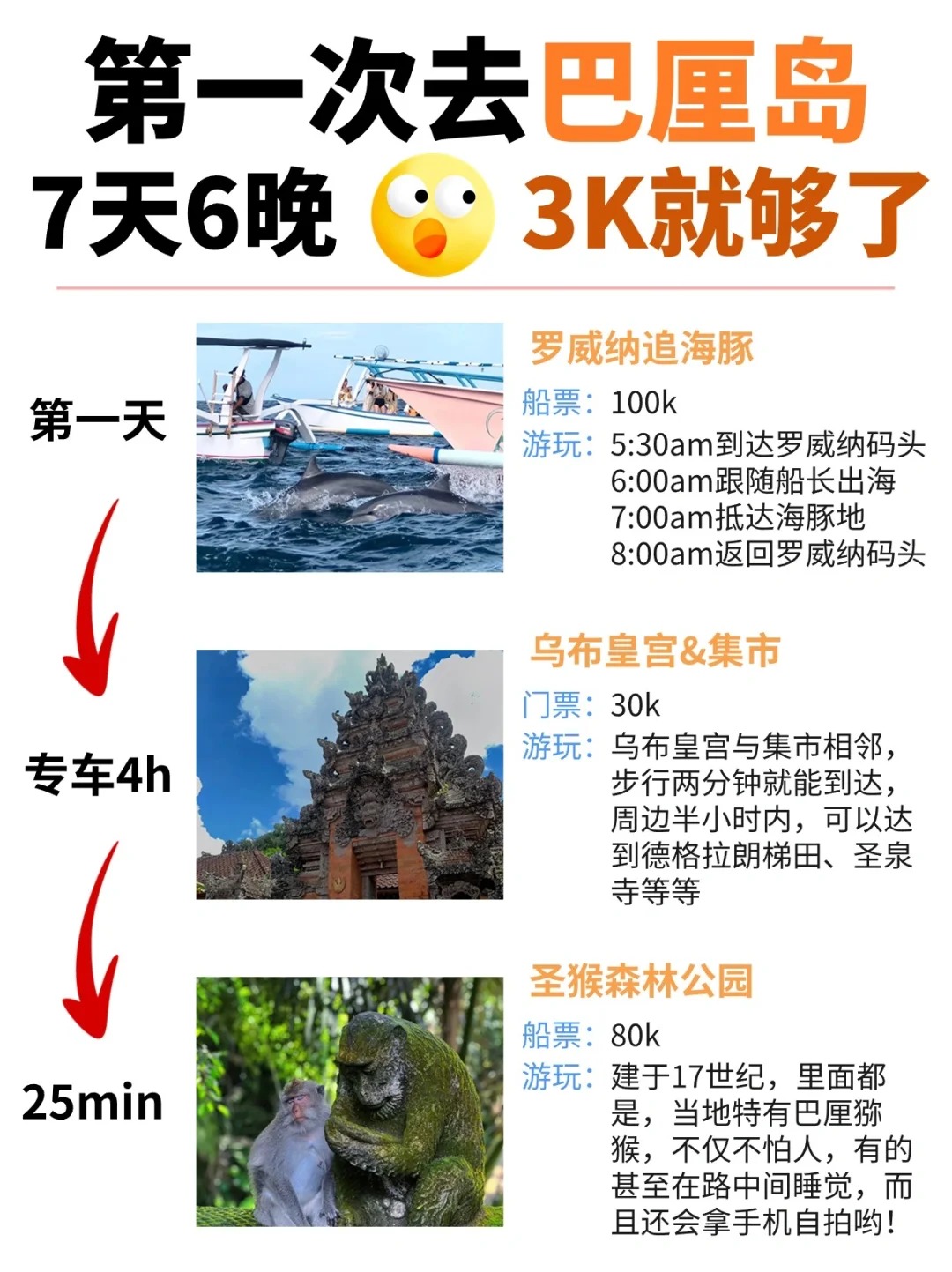 巴厘岛攻略|7天6晚➕机酒全包，3K就搞定